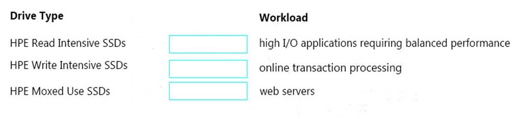 HPE0-S59시험난이도 & HPE0-S59퍼펙트덤프최신자료 - HPE0-S59인증시험덤프