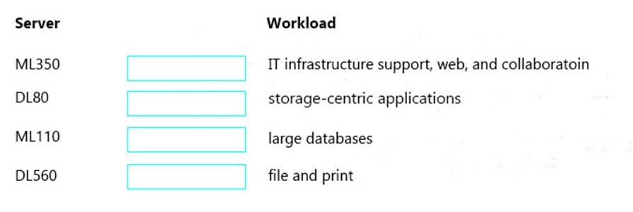 HPE0-S59시험패스인증덤프문제 & HPE0-S59합격보장가능덤프공부 - HPE Compute Solutions유효한덤프자료