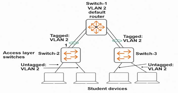 HPE6-A72시험준비공부, HPE6-A72최신덤프샘플문제 & HPE6-A72시험패스가능덤프공부