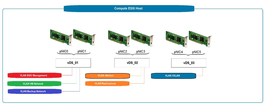 2025 3V0-41.22완벽한덤프 - 3V0-41.22최신업데이트덤프문제, Advanced Deploy VMware NSX-T Data Center 3.X시험기출문제