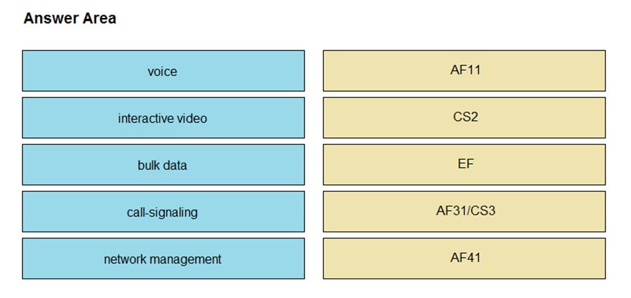 350-801시험패스가능공부자료 & 350-801인기공부자료 - Implementing and Operating Cisco Collaboration Core Technologies유효한덤프자료