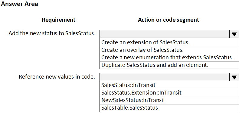 MB-500학습자료 & MB-500인증시험대비자료 - Microsoft Dynamics 365: Finance and Operations Apps Developer최신버전시험대비공부문제