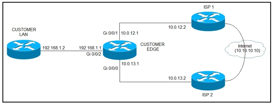 Cisco 300-410최신버전덤프문제 & 300-410높은통과율덤프공부문제 - 300-410퍼펙트최신버전덤프자료