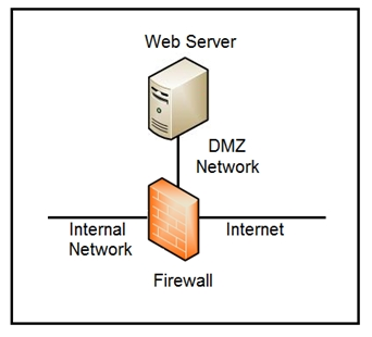 2024 350-201인증시험덤프 - 350-201퍼펙트최신덤프모음집, Performing CyberOps Using Cisco Security Technologies시험대비덤프공부