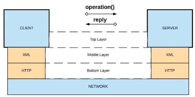 2024 MCPA-Level-1합격보장가능시험 - MCPA-Level-1최신버전시험공부자료, MuleSoft Certified Platform Architect - Level 1퍼펙트덤프최신데모문제