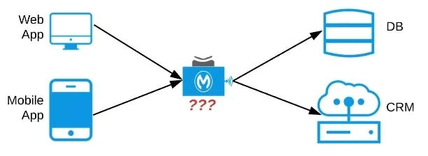 MCPA-Level-1합격보장가능인증덤프 & MuleSoft MCPA-Level-1덤프샘플문제체험 - MCPA-Level-1퍼펙트덤프공부문제