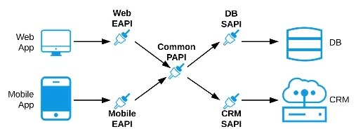 MCPA-Level-1시험대비자료 - MuleSoft MCPA-Level-1최신버전시험덤프, MCPA-Level-1퍼펙트최신버전공부자료