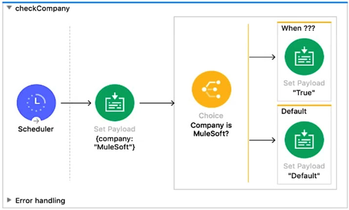 2025 MCD-Level-1시험기출문제, MCD-Level-1최고품질덤프데모다운 & MuleSoft Certified Developer - Level 1 (Mule 4)적중율높은인증덤프자료