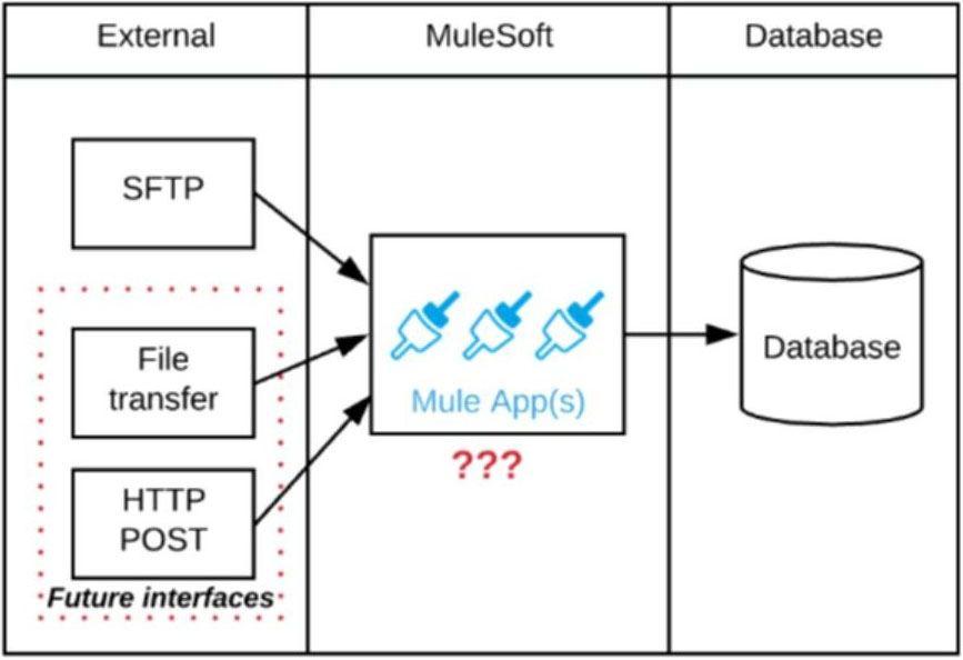 2024 MCIA-Level-1최신버전인기덤프자료 & MCIA-Level-1유효한최신덤프 - MuleSoft Certified Integration Architect - Level 1완벽한덤프문제자료