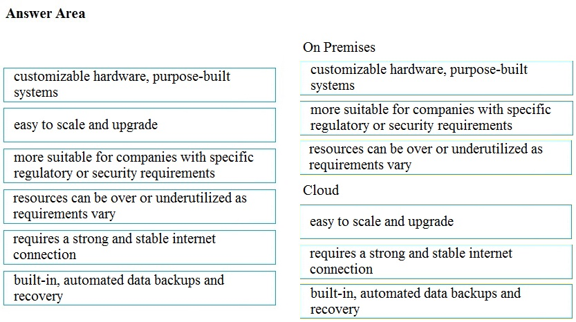 2024 350-401최고품질덤프샘플문제 - 350-401퍼펙트덤프문제, Implementing Cisco Enterprise Network Core Technologies (350-401 ENCOR)인기자격증최신시험덤프자료