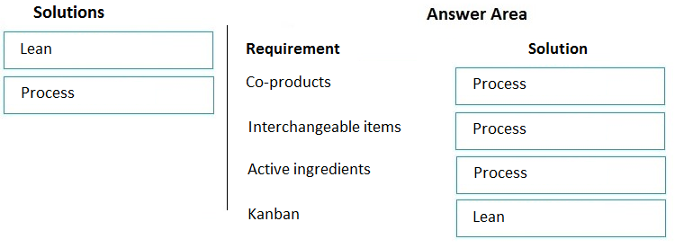 2024 MB-335덤프, MB-335유효한시험 & Microsoft Dynamics 365 Supply Chain Management Functional Consultant Expert적중율높은시험덤프자료