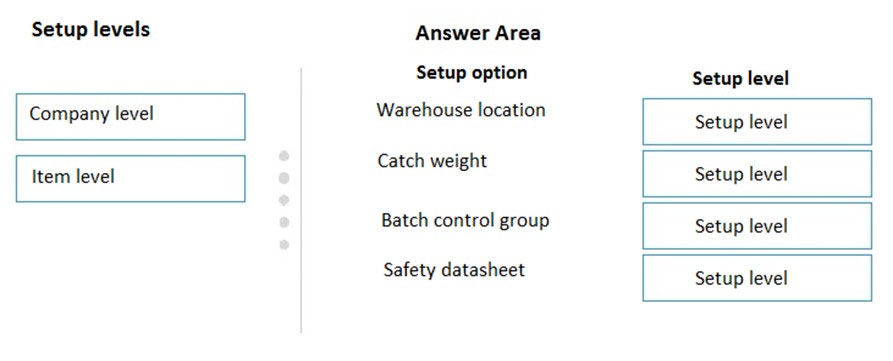 2024 MB-320높은통과율인기덤프문제, MB-320최신버전인기덤프문제 & Microsoft Dynamics 365 Supply Chain Management, Manufacturing퍼펙트덤프문제