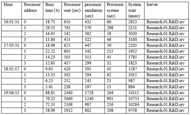 CS0-003최신덤프데모다운로드 & CompTIA CS0-003유효한최신버전덤프 - CS0-003퍼펙트인증덤프