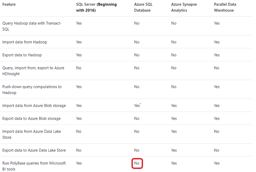 2024 DP-300인기자격증덤프공부자료 & DP-300유효한인증공부자료 - Administering Relational Databases on Microsoft Azure높은통과율덤프샘플문제