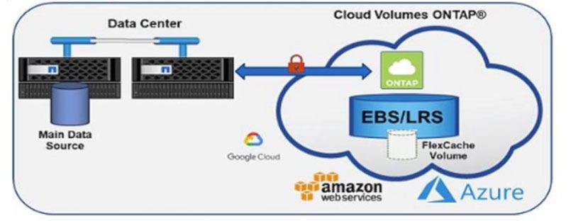 2024 NS0-162시험대비최신버전덤프샘플 - NS0-162인기자격증덤프공부문제, NetApp Certified Data Administrator, ONTAP퍼펙트덤프최신샘플