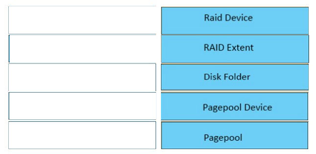 EMC DES-1415최신업데이트덤프자료, DES-1415시험대비인증덤프자료 & DES-1415최신버전공부자료