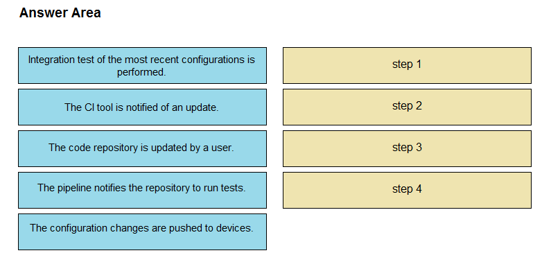 300-910시험정보 & Cisco 300-910최신시험최신덤프 - 300-910높은통과율덤프공부