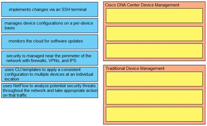 Cisco 200-301높은통과율시험대비자료 - 200-301시험대비공부문제, 200-301인기자격증시험덤프공부