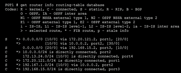 Fortinet NSE4_FGT-7.0자격증덤프 - NSE4_FGT-7.0시험대비공부문제, NSE4_FGT-7.0시험준비