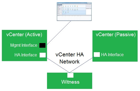 VMware 2V0-72.22시험대비최신버전자료, 2V0-72.22유효한시험덤프 & 2V0-72.22퍼펙트덤프데모