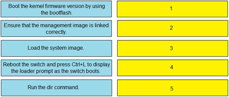 Cisco 300-615덤프샘플문제체험, 300-615덤프문제집 & 300-615합격보장가능공부자료