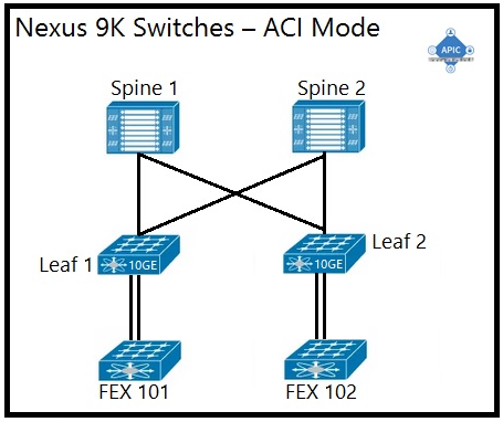 Cisco 300-620질문과답, 300-620 100％시험패스공부자료 & 300-620시험대비덤프자료