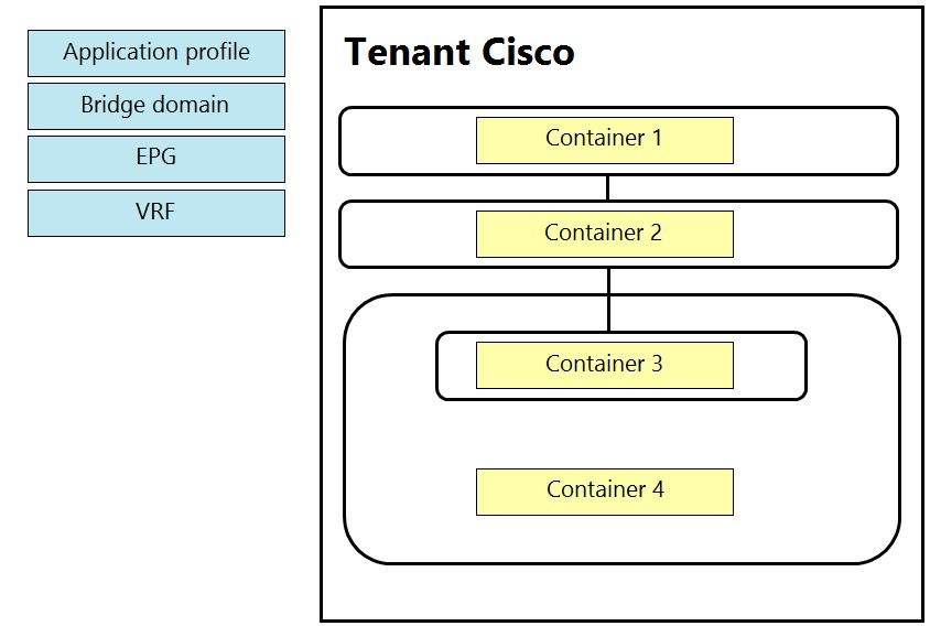 Cisco 300-620퍼펙트덤프데모문제보기 - 300-620시험패스가능덤프공부, 300-620참고덤프