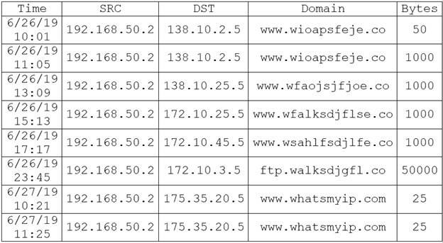 CompTIA CS0-002시험대비덤프공부자료 - CS0-002높은통과율인기시험자료, CS0-002최신버전인기덤프자료