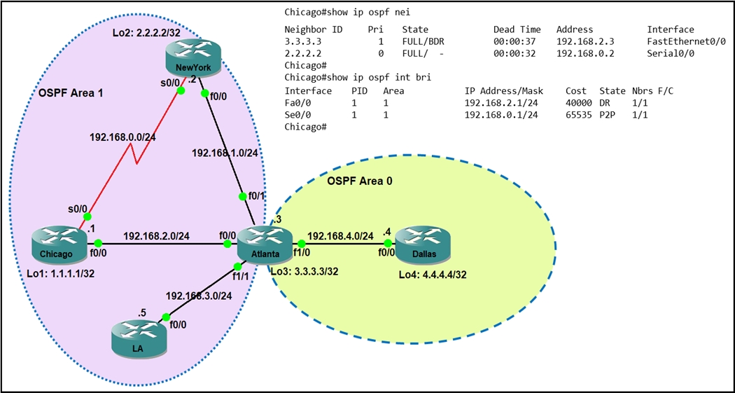 Cisco 350-401인증덤프공부문제 & 350-401인증덤프샘플다운로드 - 350-401시험유효덤프