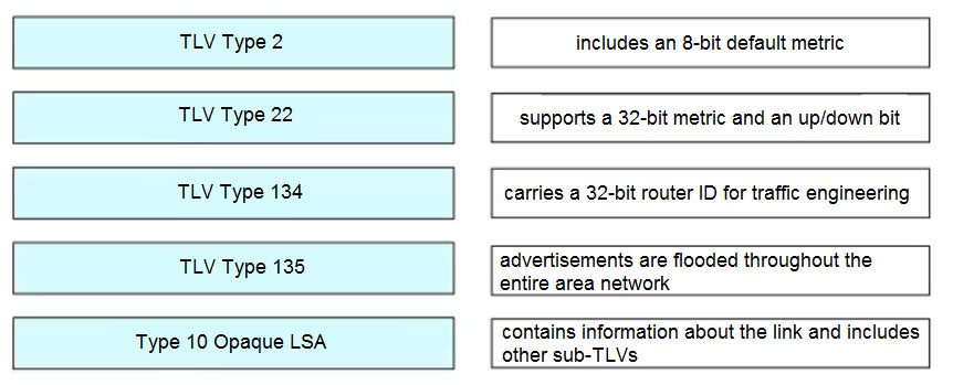 2024 350-501퍼펙트덤프최신데모문제, 350-501시험대비공부하기 & Implementing and Operating Cisco Service Provider Network Core Technologies인기자격증덤프공부자료