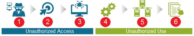 2024 PCCET인기자격증 & PCCET시험대비공부문제 - Palo Alto Networks Certified Cybersecurity Entry-level Technician시험문제모음