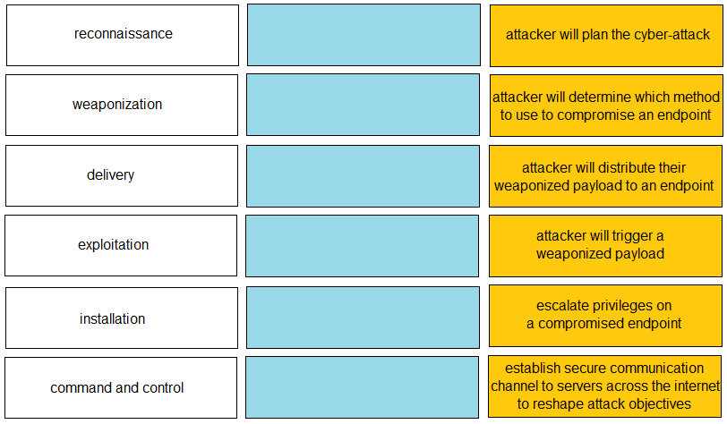 2024 PCCET인증공부문제 & PCCET인증시험덤프공부 - Palo Alto Networks Certified Cybersecurity Entry-level Technician유효한시험덤프