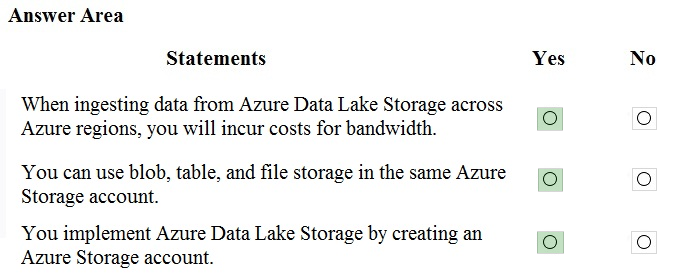 DP-900유효한공부 & DP-900시험대비최신덤프자료 - Microsoft Azure Data Fundamentals적중율높은시험대비덤프