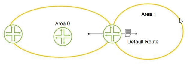 JN0-363참고덤프, JN0-363퍼펙트공부 & JN0-363유효한공부문제