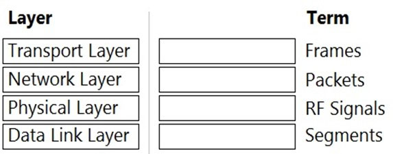 HPE6-A72최신핫덤프 - HPE6-A72높은통과율시험덤프문제, Aruba Certified Switching Associate Exam퍼펙트최신덤프