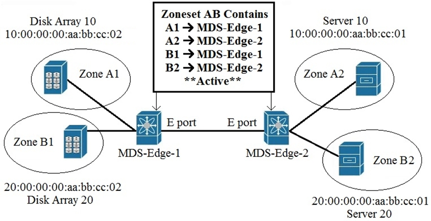 350-601높은통과율시험대비공부문제 & 350-601인기자격증시험덤프공부 - Implementing Cisco Data Center Core Technologies (350-601 DCCOR)인증덤프문제