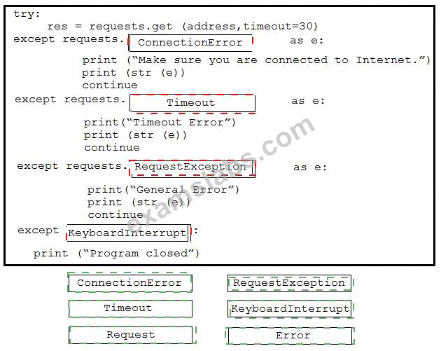 350-901인기덤프 - Cisco 350-901완벽한인증시험덤프, 350-901최신버전덤프샘플다운