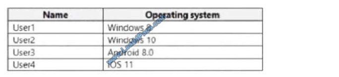 PCPP-32-101퍼펙트덤프데모문제 - PCPP-32-101유효한시험덤프, PCPP-32-101최신덤프