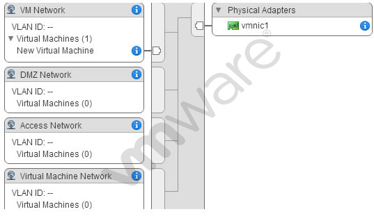 2V0-33.22인증시험덤프문제 - 2V0-33.22덤프샘플문제, 2V0-33.22최고품질덤프문제모음집