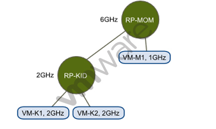 2V0-33.22인기자격증시험대비자료, VMware 2V0-33.22최신버전덤프 & 2V0-33.22최신업데이트버전덤프공부