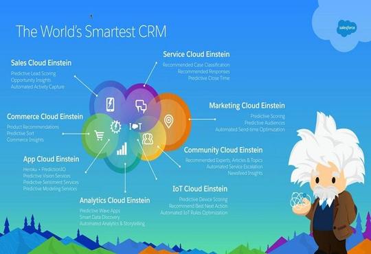 Salesforce Tableau-CRM-Einstein-Discovery-Consultant최신시험대비자료 & Tableau-CRM-Einstein-Discovery-Consultant덤프문제은행 - Tableau-CRM-Einstein-Discovery-Consultant공부문제