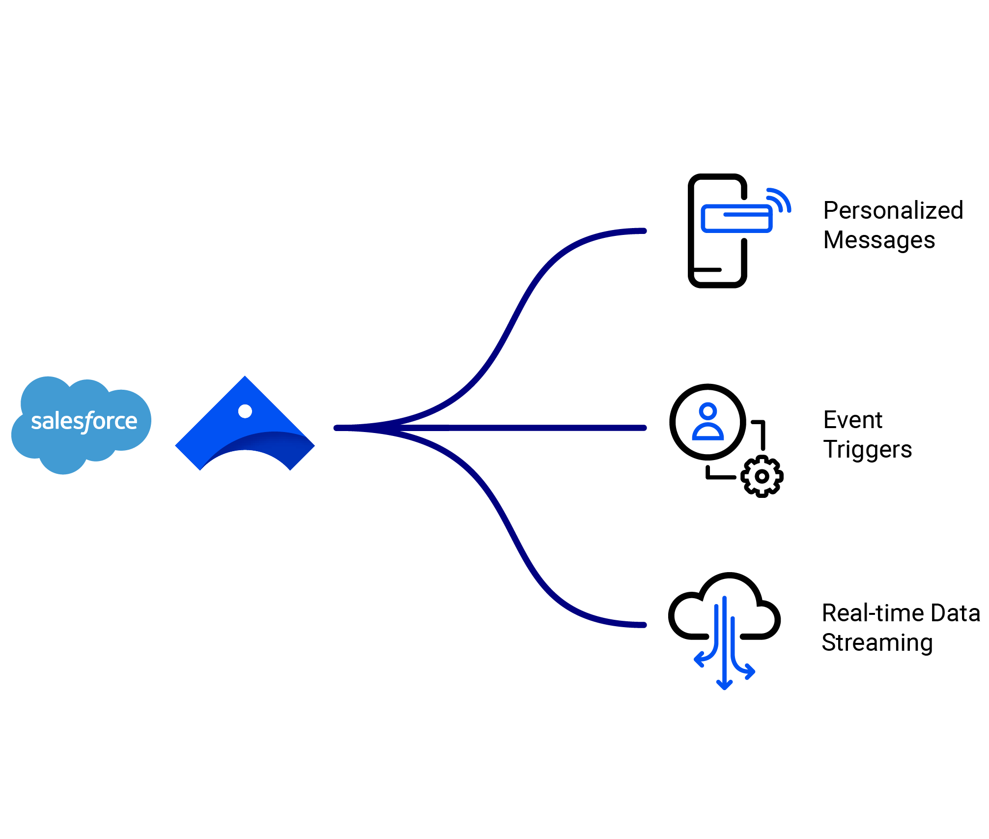 Advanced-Cross-Channel퍼펙트덤프데모문제다운 & Salesforce Advanced-Cross-Channel유효한공부문제 - Advanced-Cross-Channel인기자격증덤프공부문제