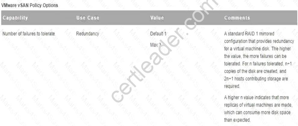 2V0-71.23덤프자료 - VMware 2V0-71.23 100％시험패스덤프자료, 2V0-71.23높은통과율시험대비덤프공부