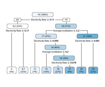 Salesforce ARC-801퍼펙트인증덤프자료 & ARC-801높은통과율시험자료 - ARC-801학습자료