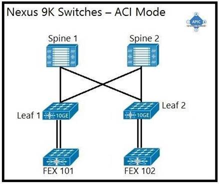 2024 300-620시험대비덤프공부, 300-620최신덤프자료 & Implementing Cisco Application Centric Infrastructure최신업데이트덤프