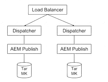 AD0-E213 Dump, AD0-E213덤프 & AD0-E213시험난이도