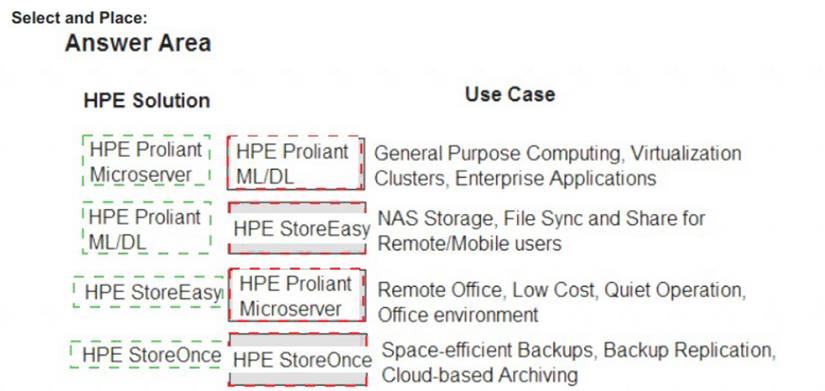 2024 HPE0-V25퍼펙트덤프데모다운로드, HPE0-V25시험대비최신공부자료 & HPE Hybrid Cloud Solutions최고품질덤프문제모음집