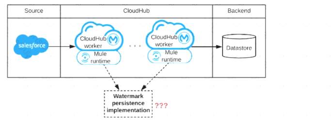 Integration-Architect유효한공부문제 & Integration-Architect최고품질덤프데모다운 - Integration-Architect시험패스가능한공부