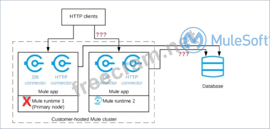 MCIA-Level-1퍼펙트최신공부자료, MuleSoft MCIA-Level-1시험패스가능한인증공부 & MCIA-Level-1퍼펙트인증공부