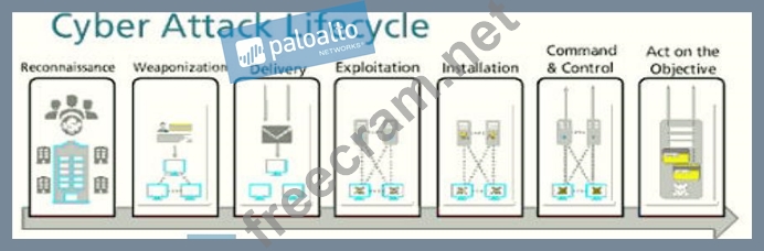 PCNSE퍼펙트최신덤프모음집 - Palo Alto Networks PCNSE시험패스가능한인증덤프자료, PCNSE유효한덤프자료